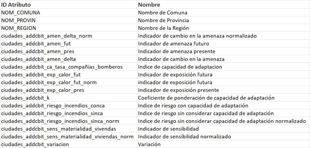 Tabla de Variables